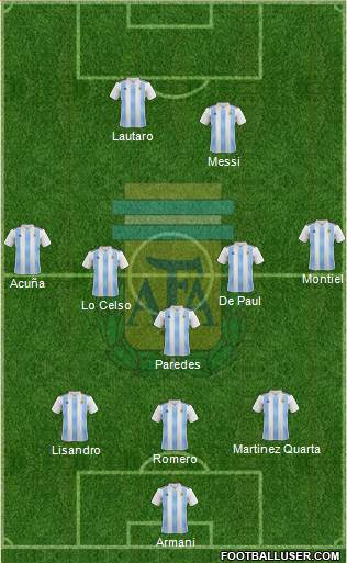 Argentina Formation 2021