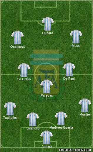 Argentina Formation 2021