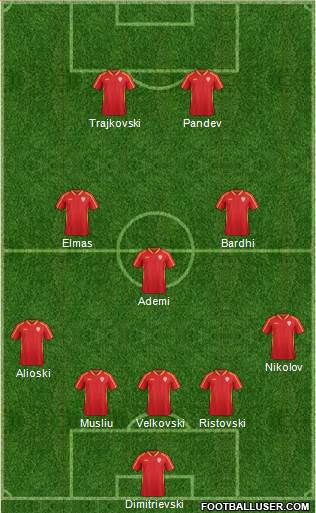 FYR Macedonia Formation 2021