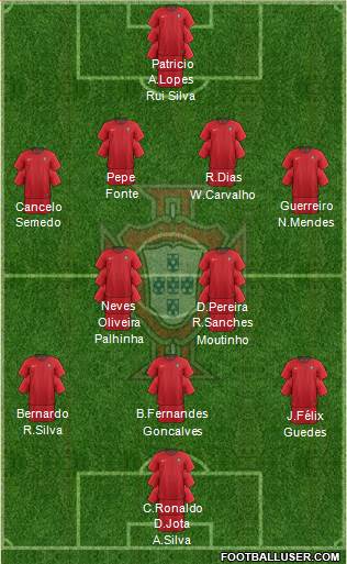 Portugal Formation 2021