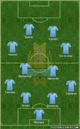 Uruguay Formation 2021