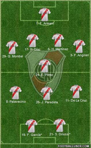 River Plate Formation 2021