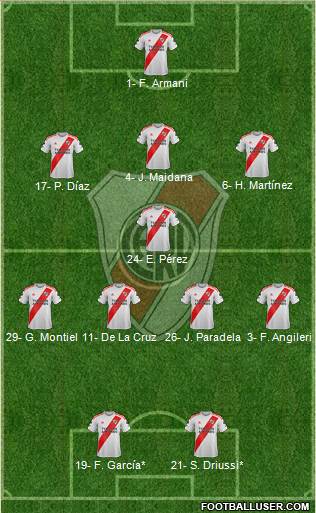 River Plate Formation 2021