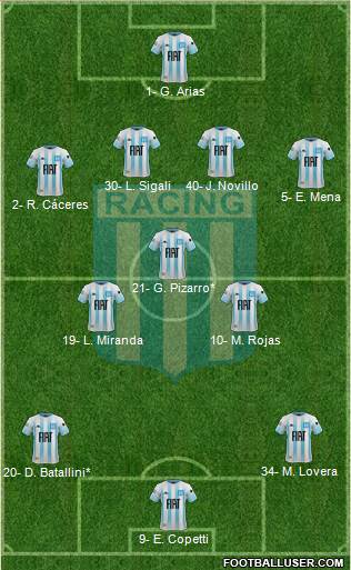 Racing Club Formation 2021