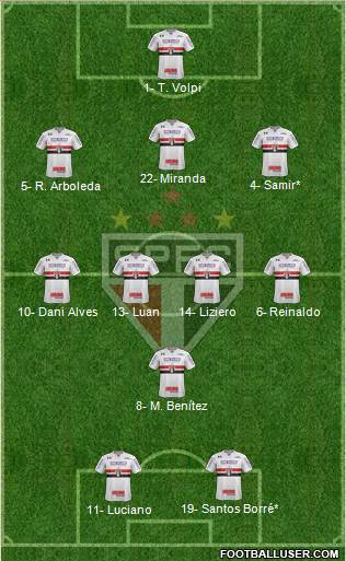São Paulo FC Formation 2021
