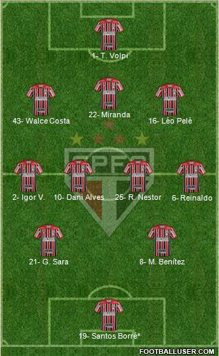 São Paulo FC Formation 2021