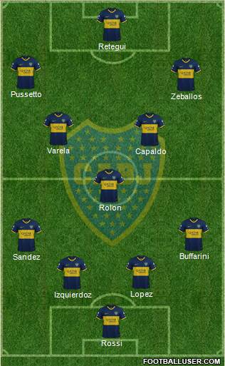 Boca Juniors Formation 2021