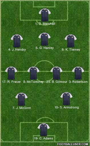 Scotland Formation 2021
