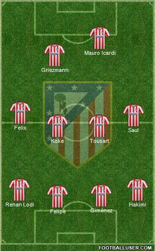 C. Atlético Madrid S.A.D. Formation 2021