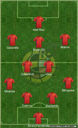 Spain Formation 2021