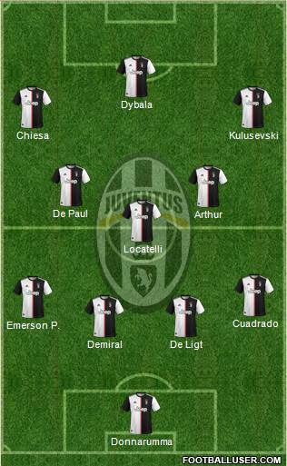 Juventus Formation 2021