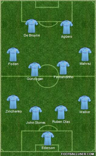 Manchester City Formation 2021