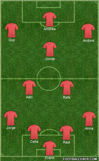 Manchester City Formation 2021