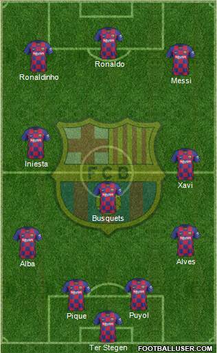 F.C. Barcelona Formation 2021