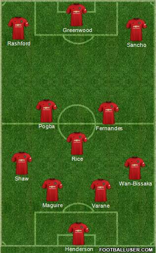 Manchester United Formation 2021