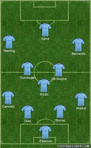 Manchester City Formation 2021