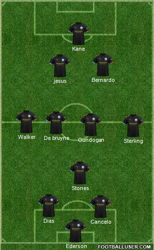 Manchester City Formation 2021