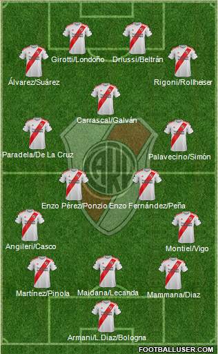 River Plate Formation 2021