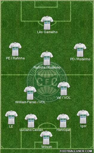 Coritiba FC Formation 2021