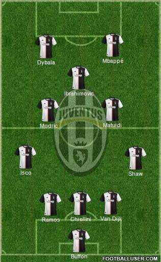 Juventus Formation 2021
