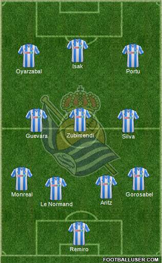 Real Sociedad S.A.D. Formation 2021