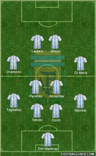 Argentina Formation 2021
