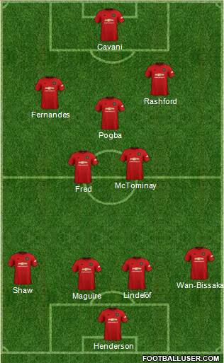 Manchester United Formation 2021