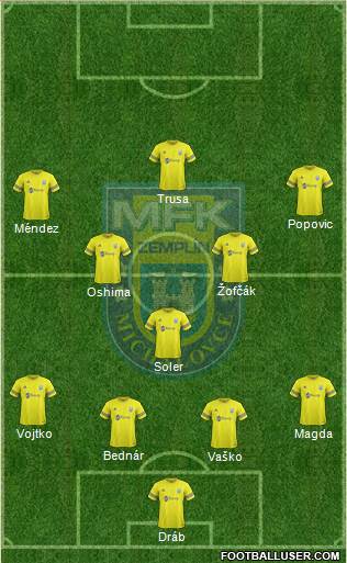 MFK Zemplin Michalovce Formation 2021