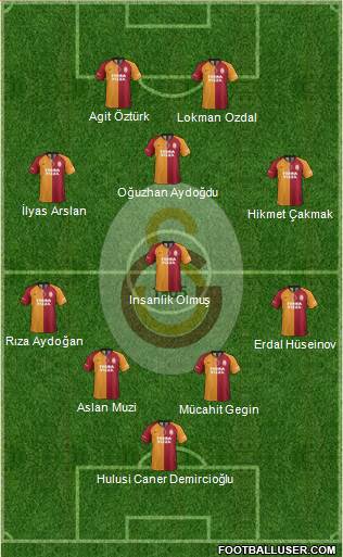 Galatasaray SK Formation 2021