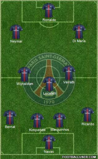 Paris Saint-Germain Formation 2021