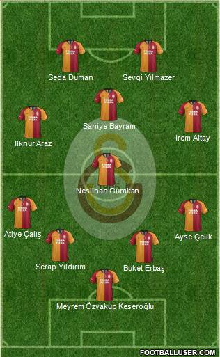 Galatasaray SK Formation 2021
