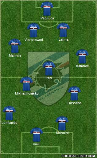 Sampdoria Formation 2021