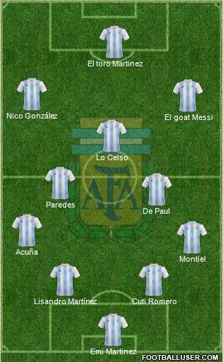 Argentina Formation 2021