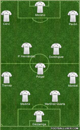 Leeds United Formation 2021