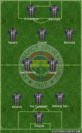Fenerbahçe SK Formation 2021