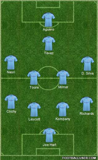 Manchester City Formation 2021