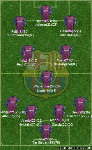 F.C. Barcelona Formation 2021