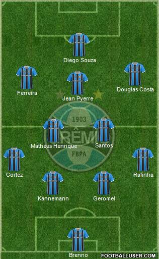 Grêmio FBPA Formation 2021