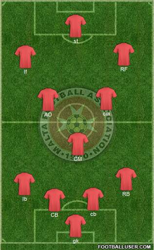 Malta Formation 2021