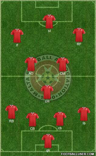 Malta Formation 2021