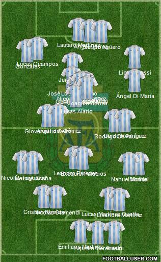 Argentina Formation 2021