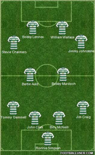 Celtic football formation