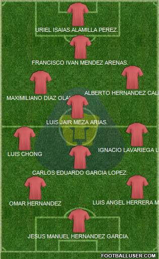 Club de Fútbol Universidad Formation 2021