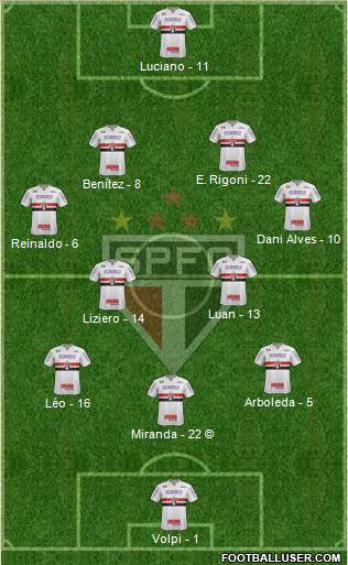 São Paulo FC Formation 2021