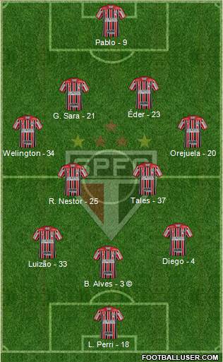 São Paulo FC Formation 2021