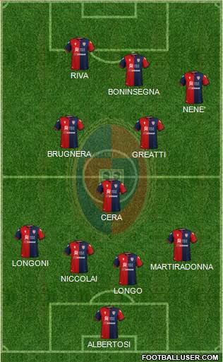 Cagliari football formation