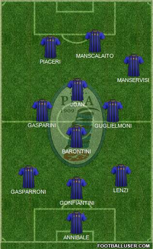 Pisa Formation 2021