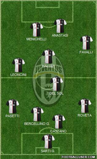 Juventus Formation 2021