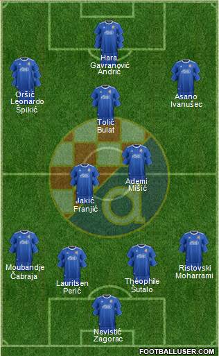 NK Dinamo Formation 2021