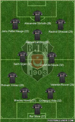 Besiktas JK Formation 2021